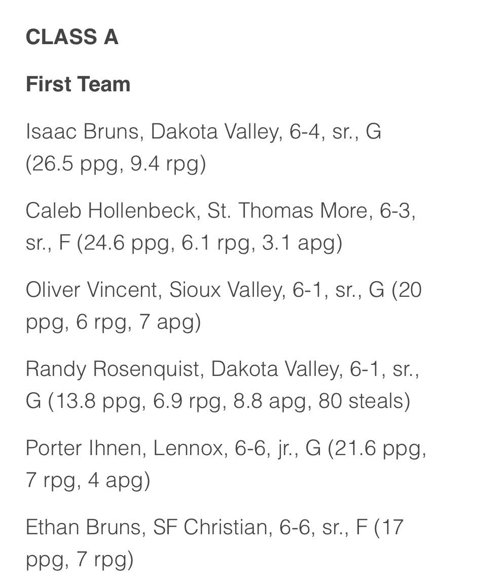 Congrats to @porterihnen for being selected 1st Team All State!