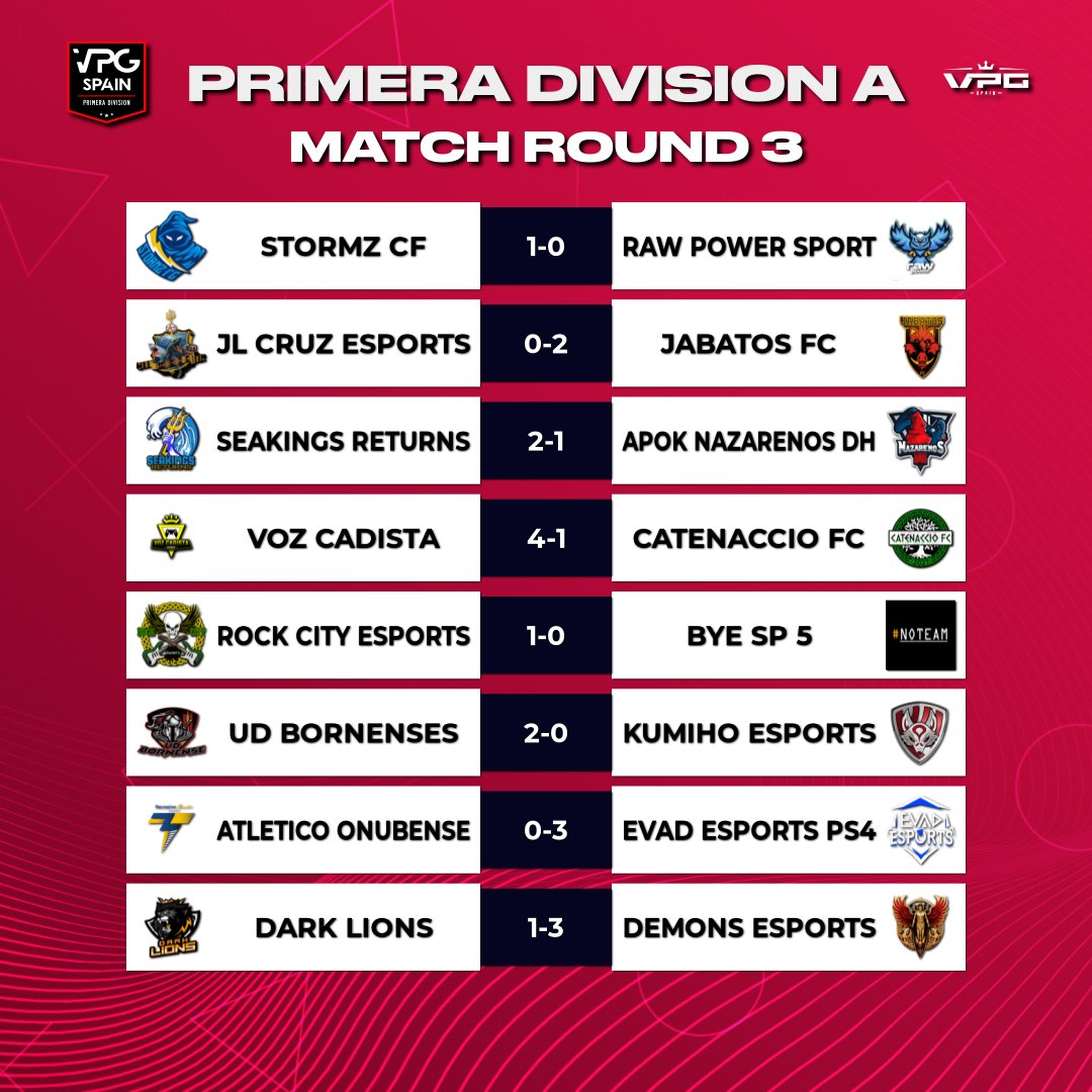 Virtual Pro Gaming España (@vpg_spain) on Twitter photo 📺RESULTADOS <a href="/latidoshop/">Latido</a> PRIMERA DIVISIÓN A PS4
⭐️ Jornada 3
📰 <a href="/DEMONSGAMINGES/">𝗗𝗘𝗠𝗢𝗡𝗦 𝗘𝗦𝗣𝗢𝗥𝗧𝗦 𝗚𝗔𝗠𝗜𝗡𝗚 🎮</a> exhiben pegada
📰 <a href="/EsportsEVAD/">EVAD Esports</a> <a href="/Jabatos_FC/">Jabatos FC</a> y
<a href="/BornenseSports/">Bornense eSports</a> vencen con solvencia
#TrustVPG #VPGPS4 #ImpactNews 📺RESULTADOS <a href="/latidoshop/">Latido</a> PRIMERA DIVISIÓN A PS4
⭐️ Jornada 3
📰 <a href="/DEMONSGAMINGES/">𝗗𝗘𝗠𝗢𝗡𝗦 𝗘𝗦𝗣𝗢𝗥𝗧𝗦 𝗚𝗔𝗠𝗜𝗡𝗚 🎮</a> exhiben pegada
📰 <a href="/EsportsEVAD/">EVAD Esports</a> <a href="/Jabatos_FC/">Jabatos FC</a> y
<a href="/BornenseSports/">Bornense eSports</a> vencen con solvencia
#TrustVPG #VPGPS4 #ImpactNews