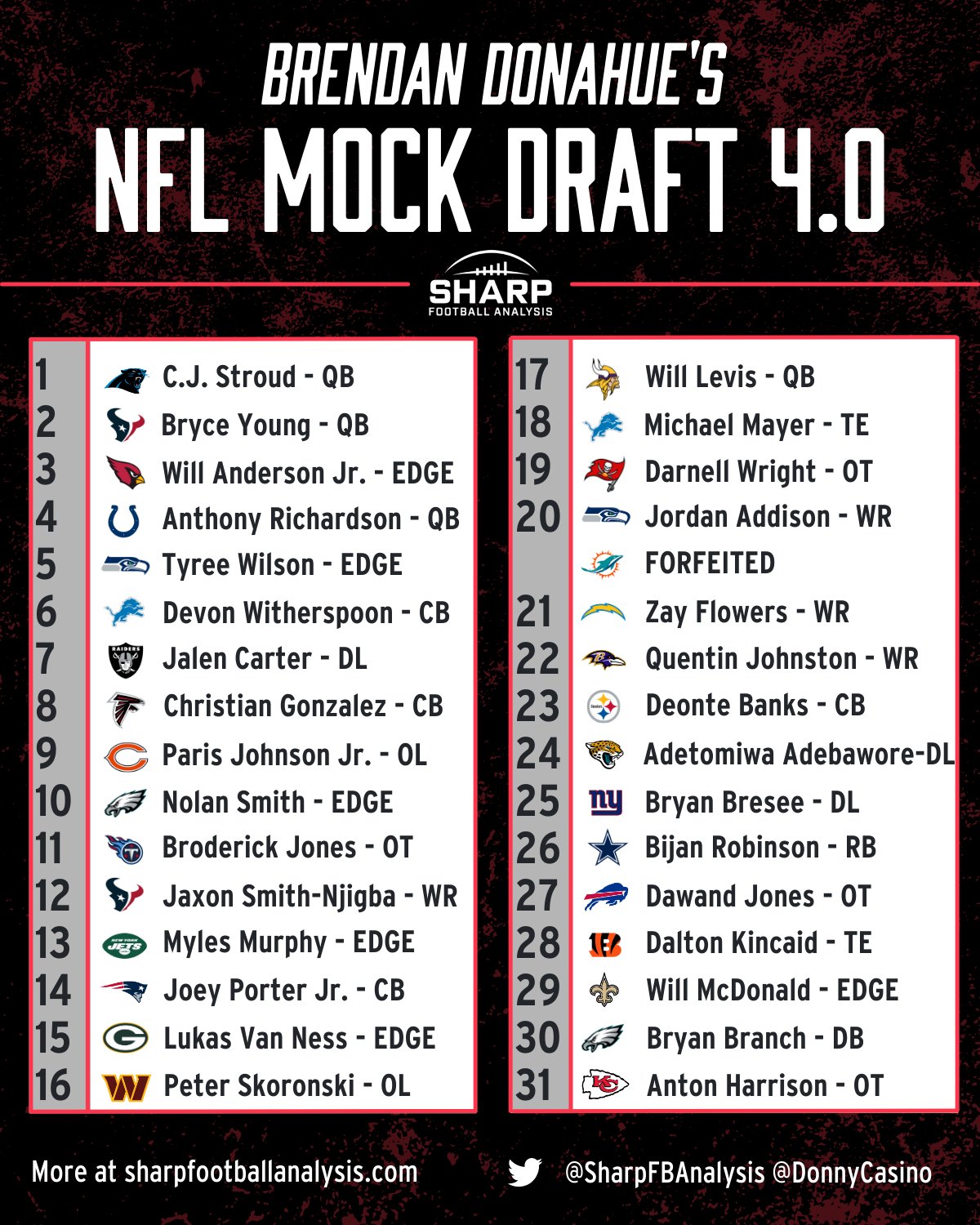 2023 NFL Mock Draft From Brendan Donahue