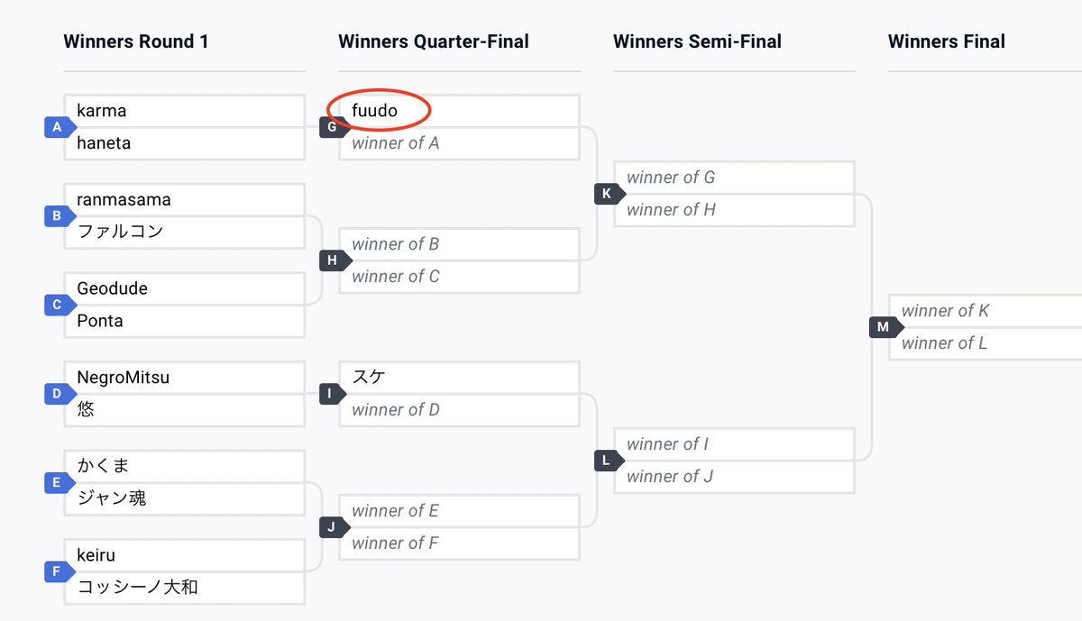 BeastFGC's tweet image. いよいよ今日からEVO Japan 2023です！
本当にスト５最後の最後になりそうなのでしっかり見送りたい！💪👀
@thefuudo も出場します（プールGSF4）ので皆さんの暖かい応援をよろしくお願いします！
EVO Japan this weekend! Please show Fuudo some love in this last big SFV send-off! #EVOJapan2023