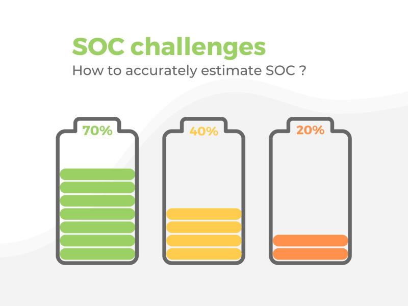 powerup_xyz's tweet photo. There is no magic recipe to accuratey estimate a battery SOC, different parameters need to be considered. We tell you more in this article on advanced SOC &amp; SOH estimation methodologies.
https://t.co/mJcvIMfVA0
#batteryanalytics #SOC #stateofcharge https://t.co/xEaiN1fdDi