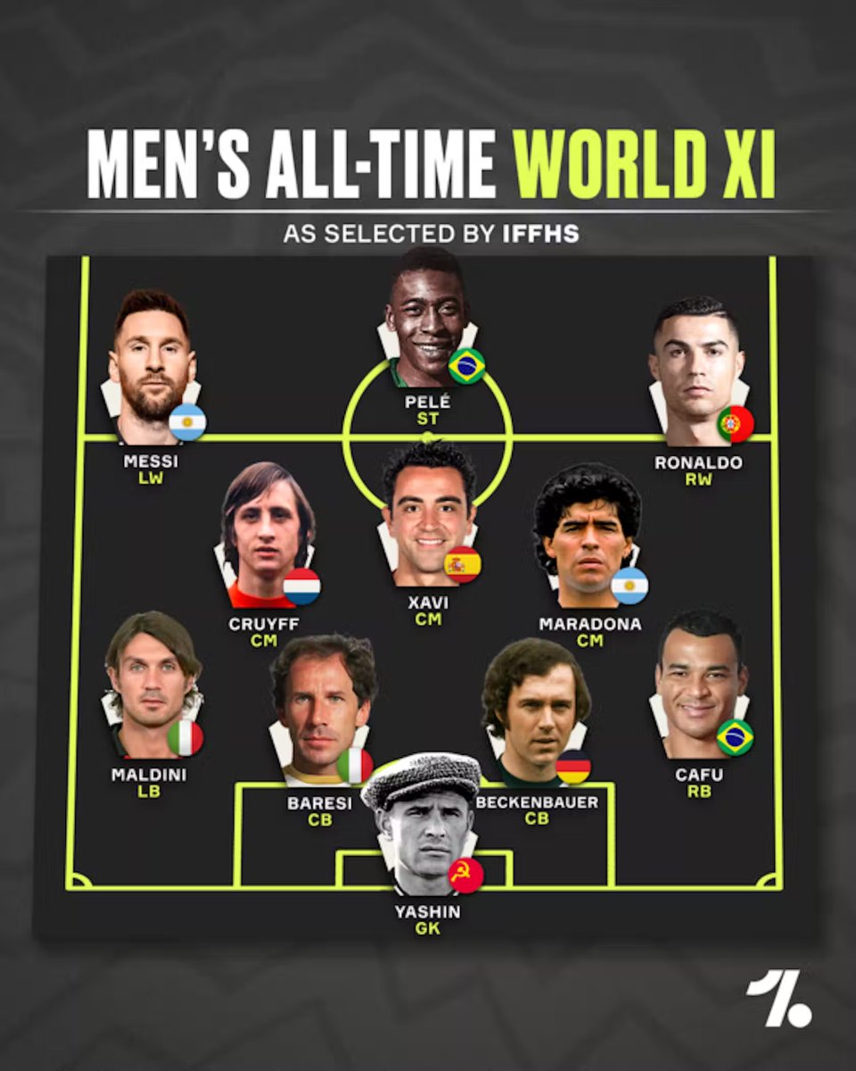 🌟 El XI elegido por 'IFFHS' como el 'Mejor XI de la Historia'.

✅ Presentes Baresi y Paolo Maldini. También Cafú, Maradona y Cristiano Ronaldo, que jugaron en el 'Calcio'.

📸 One Football