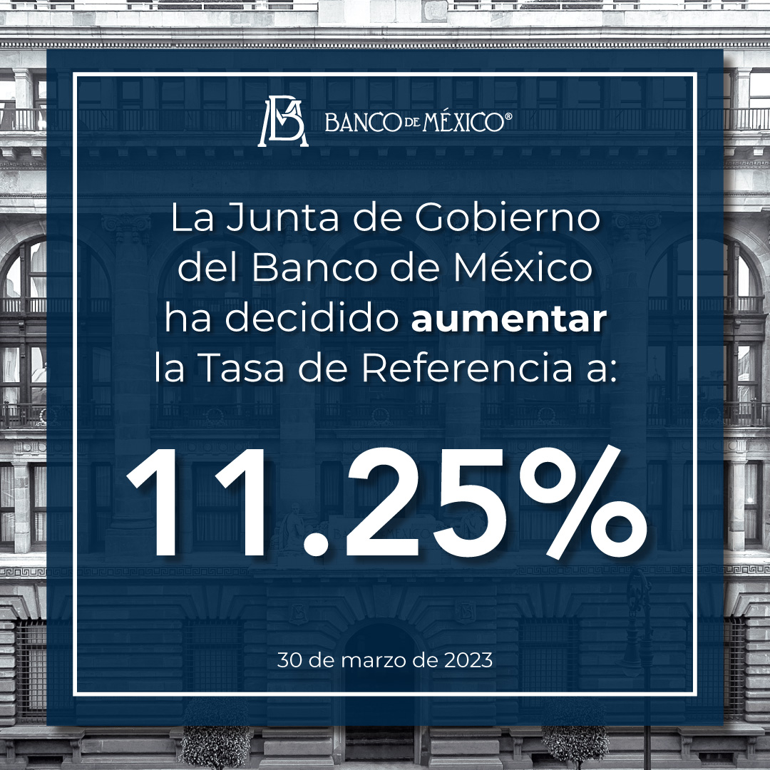 Banxico's tweet photo. Con la presencia de todos sus miembros, la Junta de Gobierno del #BancodeMéxico decidió por unanimidad aumentar la Tasa de Interés Interbancaria a 1 día a un nivel de 11.25% con efectos a partir del 31 de marzo de 2023. Consulta el comunicado en: https://t.co/A45urQZYCR https://t.co/6EIUmRJJTW