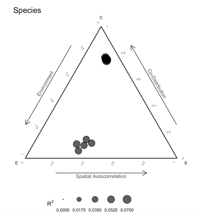 _Max_Pichler's tweet photo. sjSDM v1.0.4 #rstats package for scalable joint species distribution modeling ( #JSDM ) is now available on #CRAN. New features include JSDMs with negative binomial distribution and improved variation partitioning for species: https://t.co/uU3VJJ8T6x https://t.co/VAzQLOcSvM