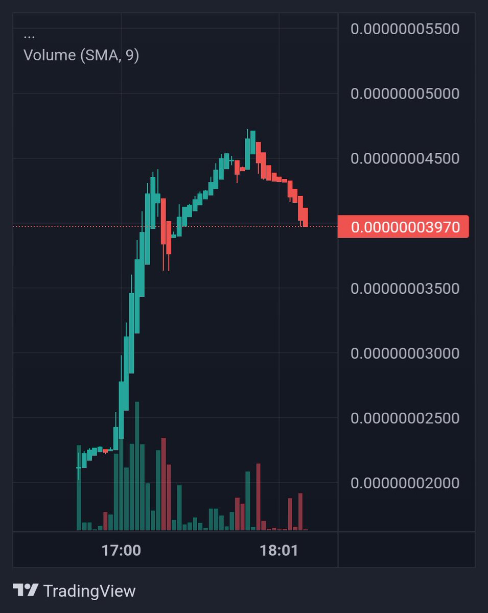 Gemshunterabi's tweet photo. #Memecreditcoin has serious calls lined up, expecting 10x atleast

https://t.co/9BfAWaoUzw

https://t.co/3i2sVE8bpn
Nfa https://t.co/0zwJLniFKP