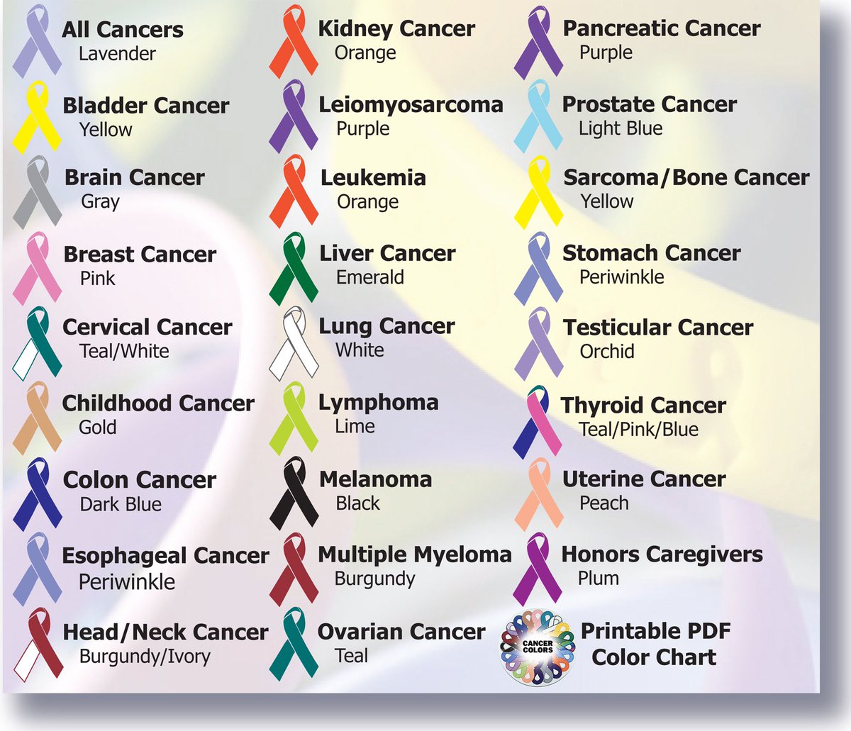 ThanksCancer's tweet image. Caring about only one color is cancer racism.
