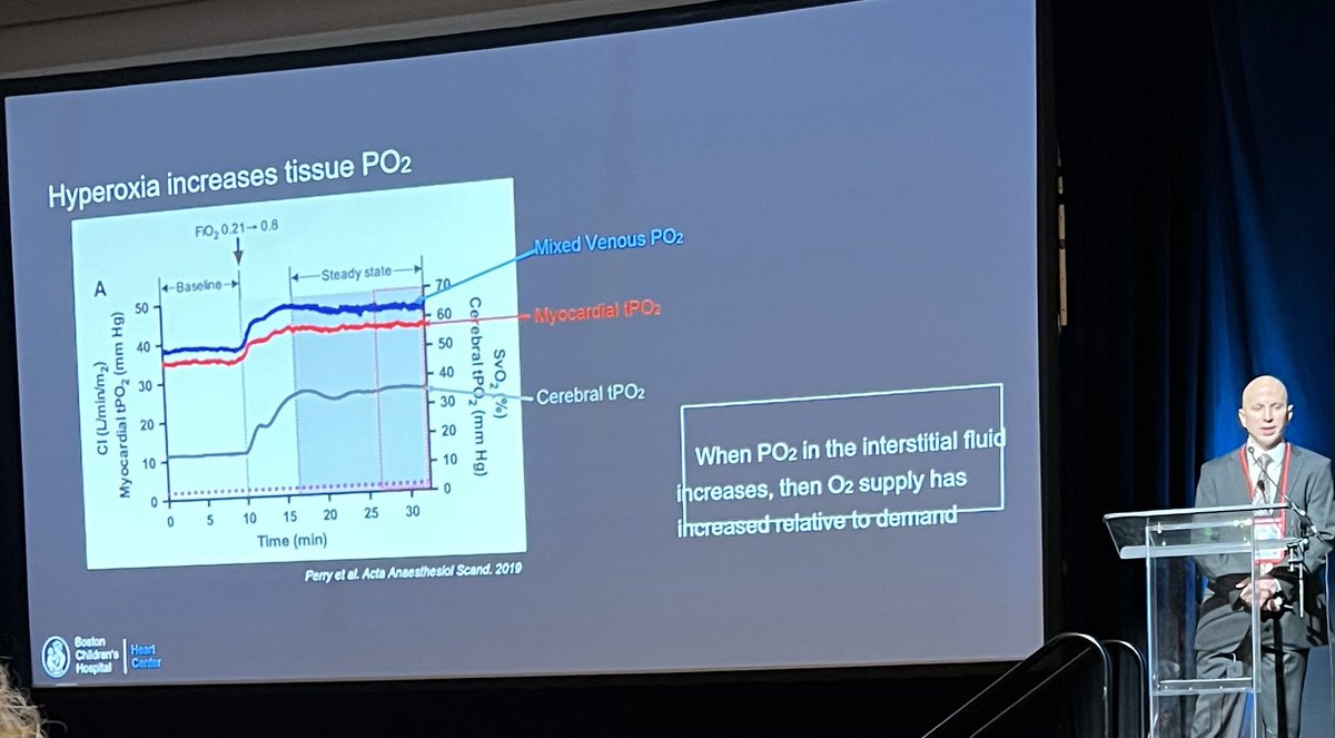 PedsCardiacAnes's tweet photo. Dr Douglas Atkinson @BostonChildrens discussing hyperoxia during CBP
Good or bad?
#CCAS2023 #PedsCardsAnes #PedsCards #PedsAnes #PedsICU #PedsCICU #PedsAnes23 https://t.co/3J6N0LOSRn