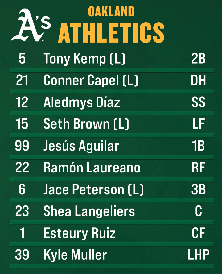 Oakland A's Communications on Twitter "Today's lineup vs. Los Angeles