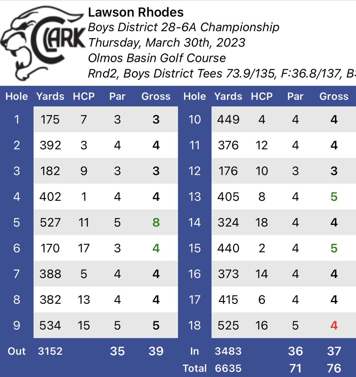Clark High School Golf tweet media