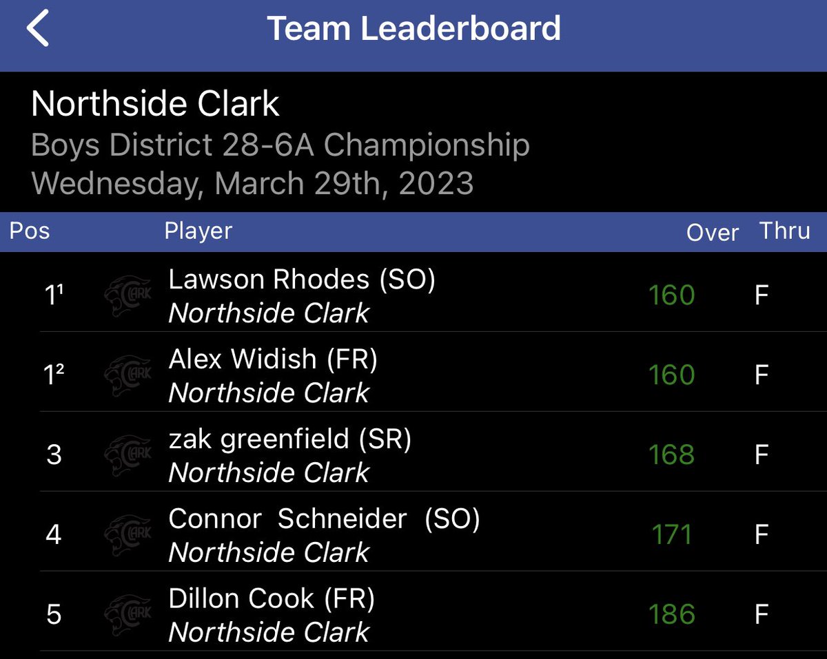 Clark High School Golf tweet media