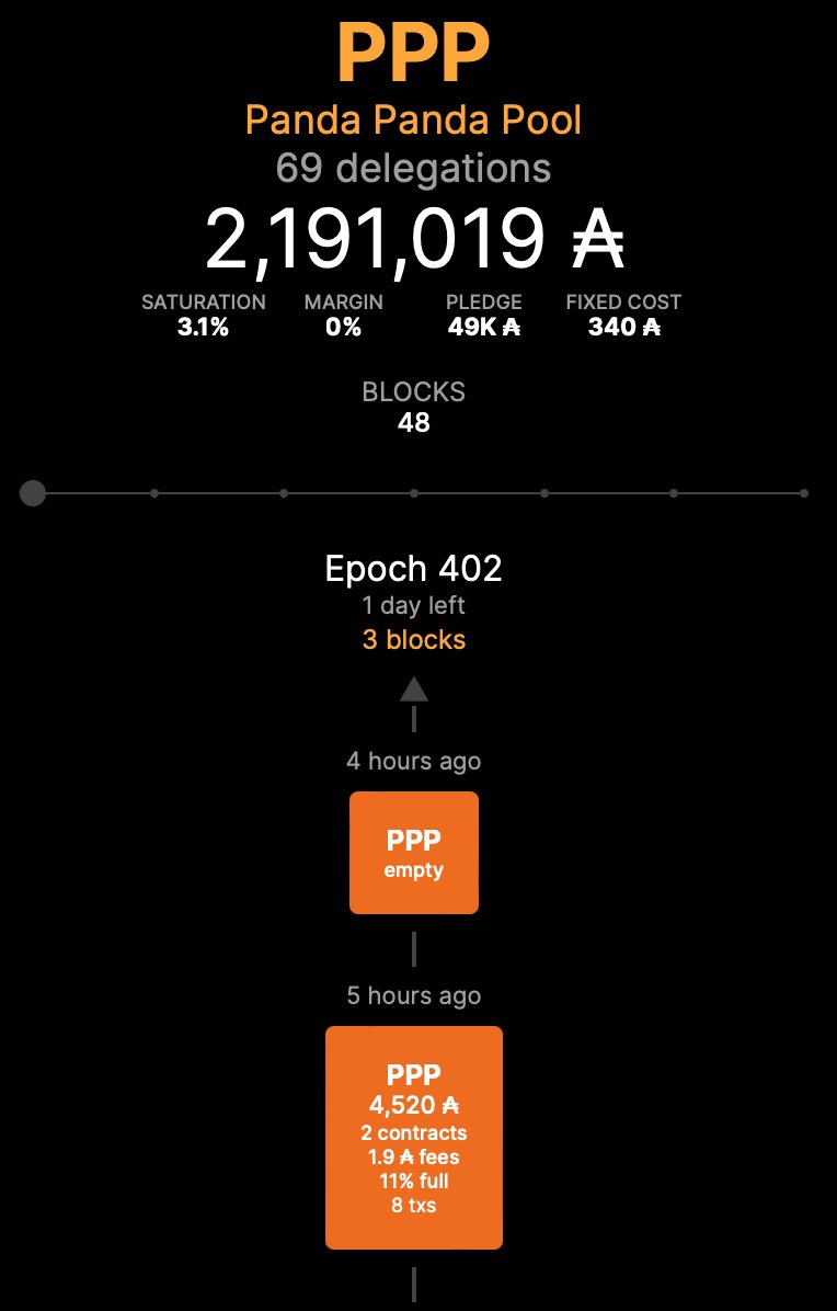 pandapandapool's tweet photo. our two remaining assigned blocks for this epoch are minted! 3/3 🧱🧱🧱
Ticker: PPP
🐼🫶🌱
#ADA #Crypto #CryptoTwitter #CardanoCommunity #CardanoADA #ADApool #SPO #StakingRewards https://t.co/6tpTw5siVM