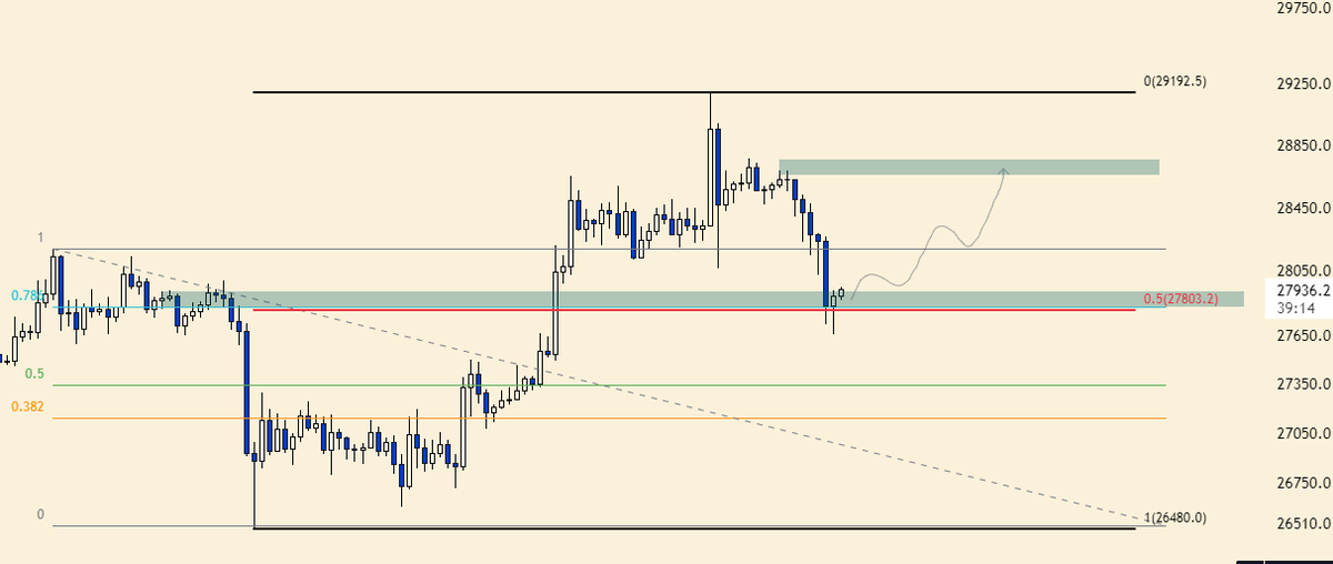 #BTC / 1H

Güzel bir alandan destek buldu, bakalım fiyatı çizdiğim alana taşıyabilecek mi.