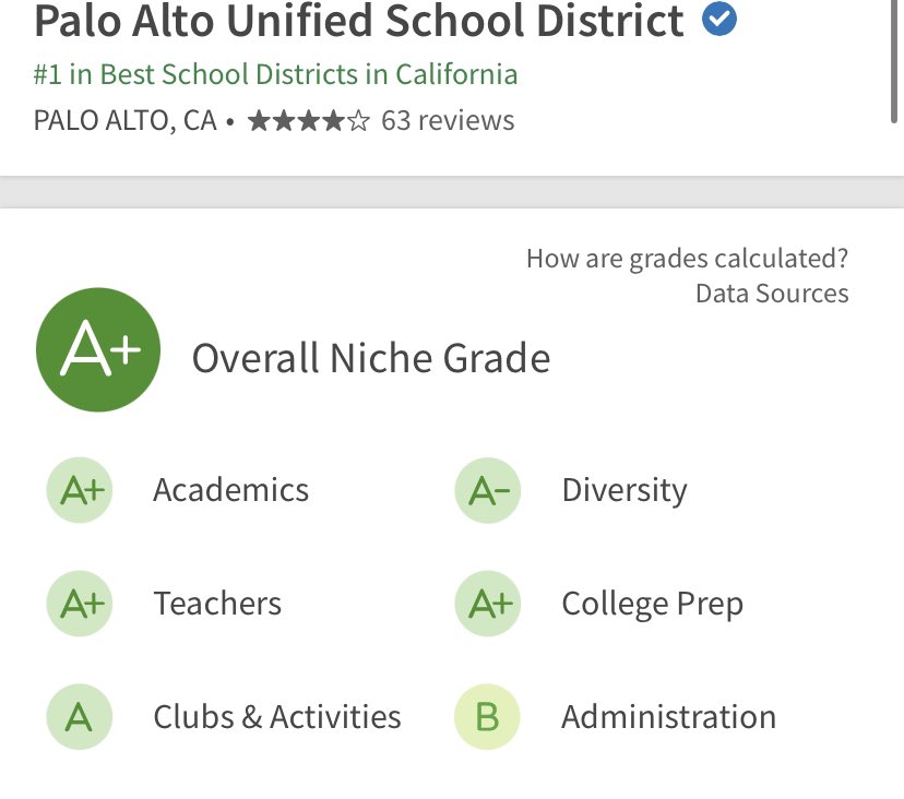 So proud to teach at the top district in the state!