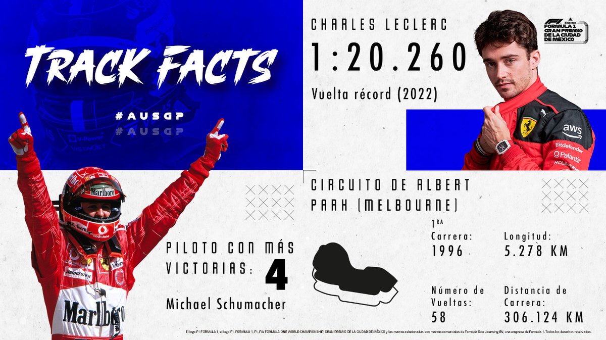 mexicogp's tweet photo. #TrackFacts del #AusGP. ๐ฆ๐บ๐
ยกConรณcelos! https://t.co/UZNEwGXdQe
