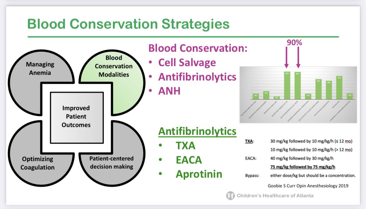 PedsCardiacAnes's tweet photo. Dr Laura Downey @EmoryAnesthesia: Update on Coagulation
PreOperative optimization is important!
#CCAS2023 #PedsCardsAnes #PedsCards #PedsAnes #PedsICU #PedsCICU #PedsAnes23 https://t.co/olSbbkLWeX