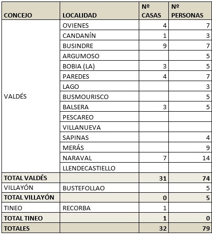 ⚠️𝙎𝙄𝙏𝙐𝘼𝘾𝙄𝙊́𝙉 𝙄𝙉𝘾𝙀𝙉𝘿𝙄𝙊𝙎

‼️ Máxima precaución
🚨Se ruega que se eviten los desplazamientos por las carreteras afectadas.

📢Se ha procedido a evacuar la población de las  siguientes localidades 👇