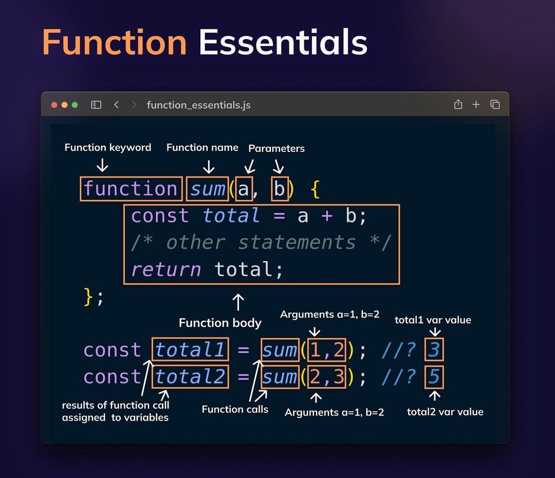 Function Essentials - JavaScript

#function #parameters #arguments #webdevelopers #jsdevelopers #javascriptcommunity #coders #jsessentials