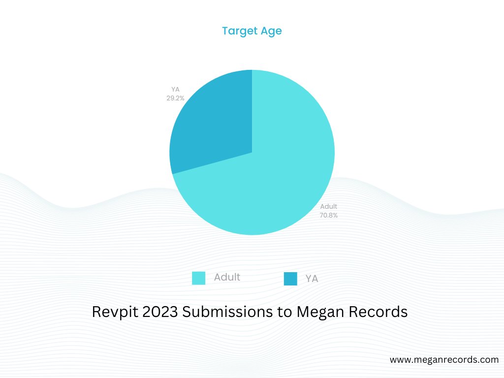 meganrecords's tweet photo. More #RevPit #RevPie https://t.co/XMyf1jUa5N