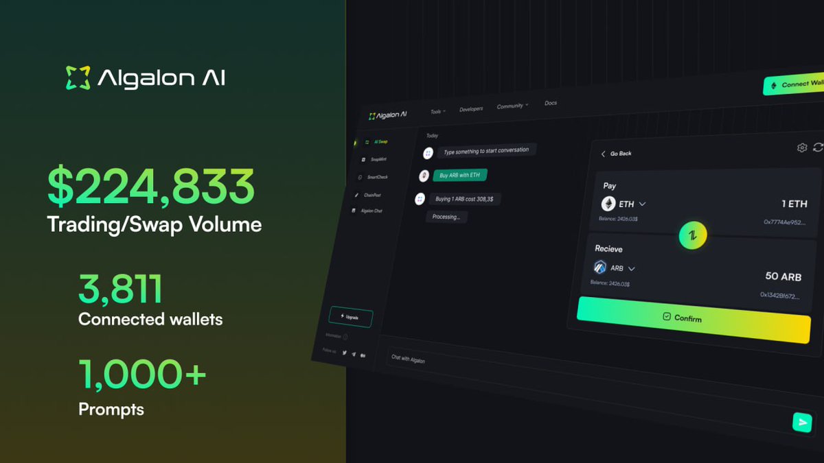 Crypto Revolution Masters (@revolut20) on Twitter photo *GEM Spot*
<a href="/AlgalonAI/">Algalon AI (💙,🧡)</a> keep impressing me! 
For just 2 days after launching AI Swap they have an awesome Results:
👉Trading/Swap Volume: $224833
👉Connected Wallets: 3811
👉Prompts: 1000+
Join the future of trading today — algalon.ai/app/swap
x.com/AlgalonAI/stat…
This *GEM Spot*
<a href="/AlgalonAI/">Algalon AI (💙,🧡)</a> keep impressing me! 
For just 2 days after launching AI Swap they have an awesome Results:
👉Trading/Swap Volume: $224833
👉Connected Wallets: 3811
👉Prompts: 1000+
Join the future of trading today — algalon.ai/app/swap
x.com/AlgalonAI/stat…
This