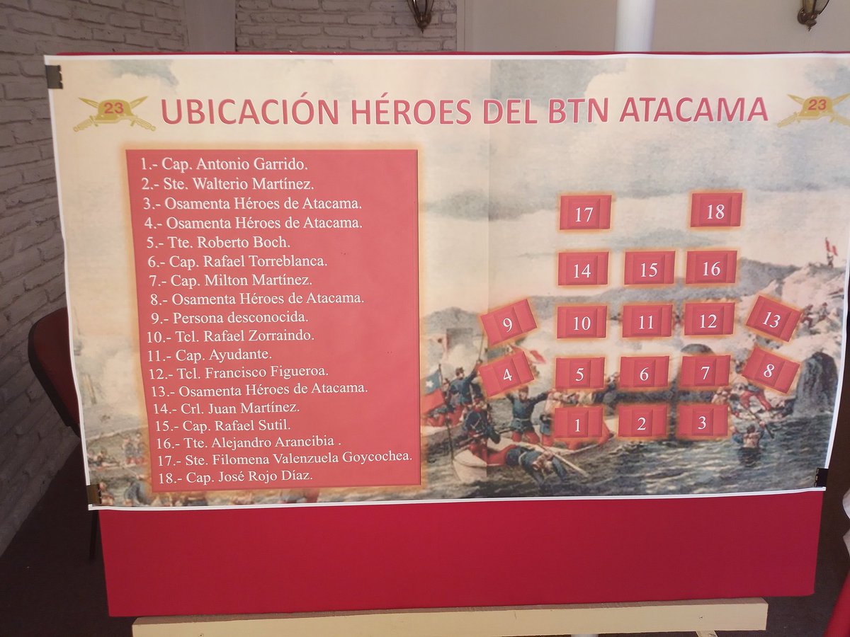 Ayer estuve de visita en el Regimiento N°23 "Copiapó". Aproveché de conocer más de su increíble y gloriosa historia.
Aprovechamos de visitar los restos de varios de sus héroes incluída la Ste. Filomena Valenzuela.
Saludos a los Soldados del Atacama!!