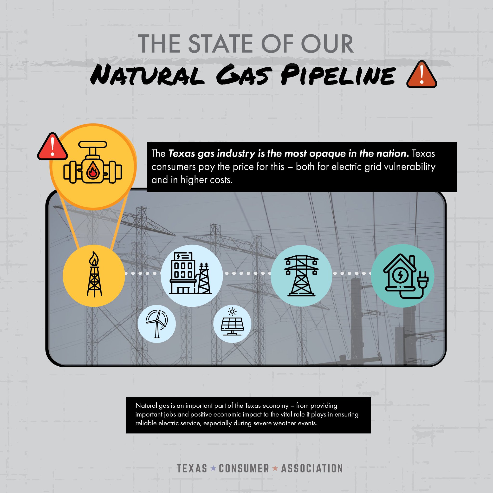Texas Consumer Association on Twitter "Why do we need natural gas