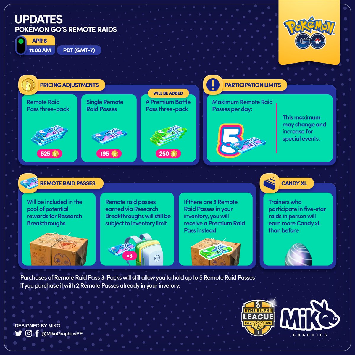 MikoGraphicsPE's tweet image. 🚨
🇺🇸🇪🇸
Updates to Pokémon GO's Remote Raids

What do you think about these changes?

#PokemonGO #PokemonGOApp #G2G #MikoGraphics #TSR