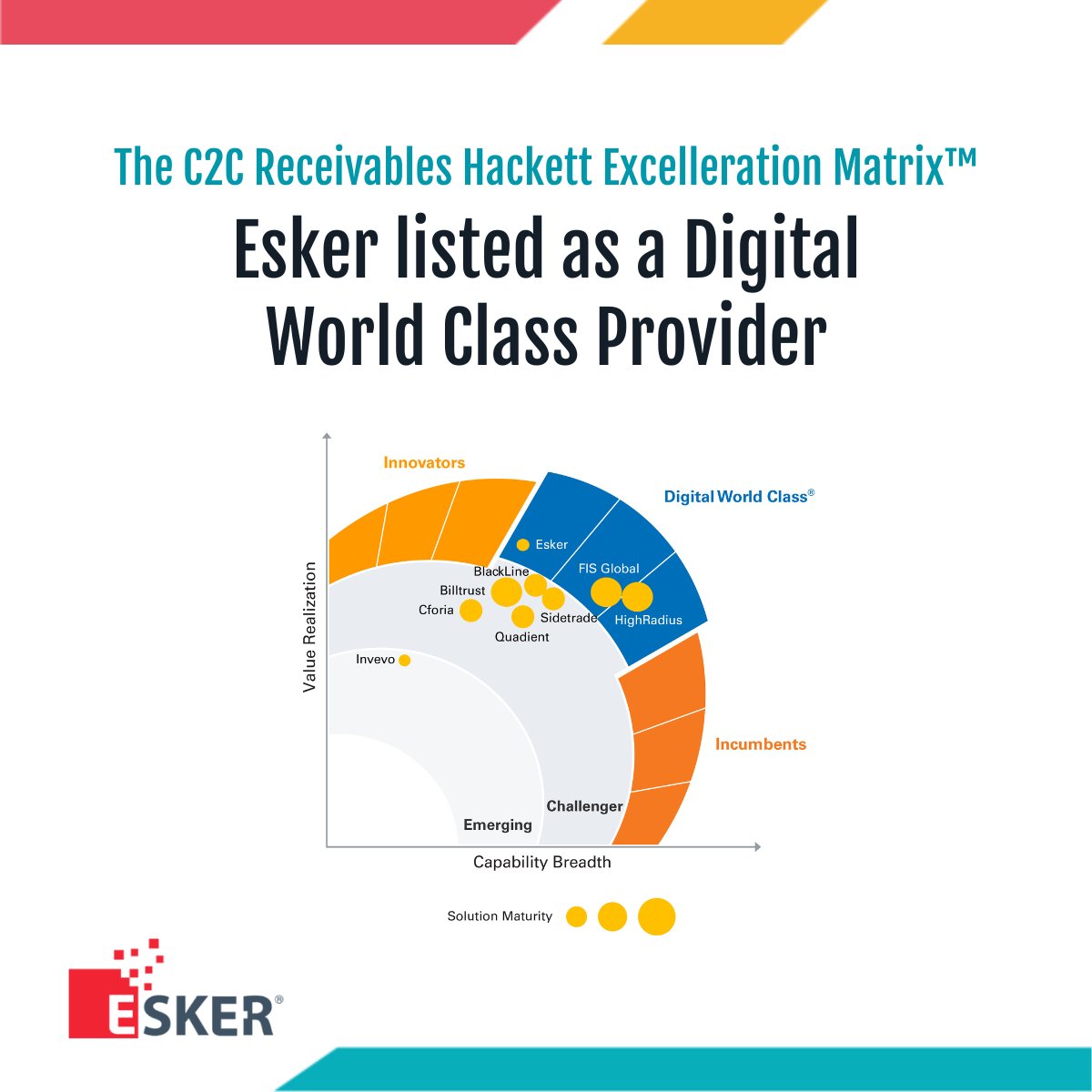 🎉 Just in! We’ve been recognized in the Customer-to-Cash Receivables Hackett Excelleration Matrix™️ as a Digital World Class provider. This positioning confirms our ability to enhance our customers' crucial C2C process performance metrics. #PressRelease: ow.ly/eEbI50Nwqmp