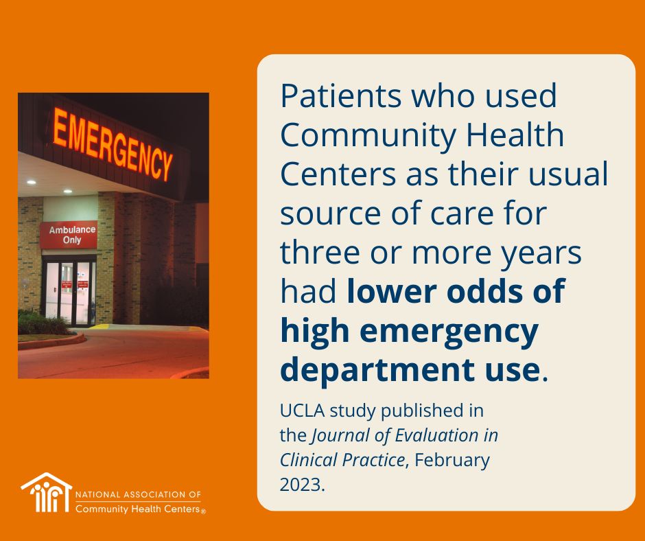 A recent study found lower rates of emergency department use among health center patients. 

Another reason to #ValueCHCs!

Details in our new blog: blog.nachc.org/study-shows-lo…