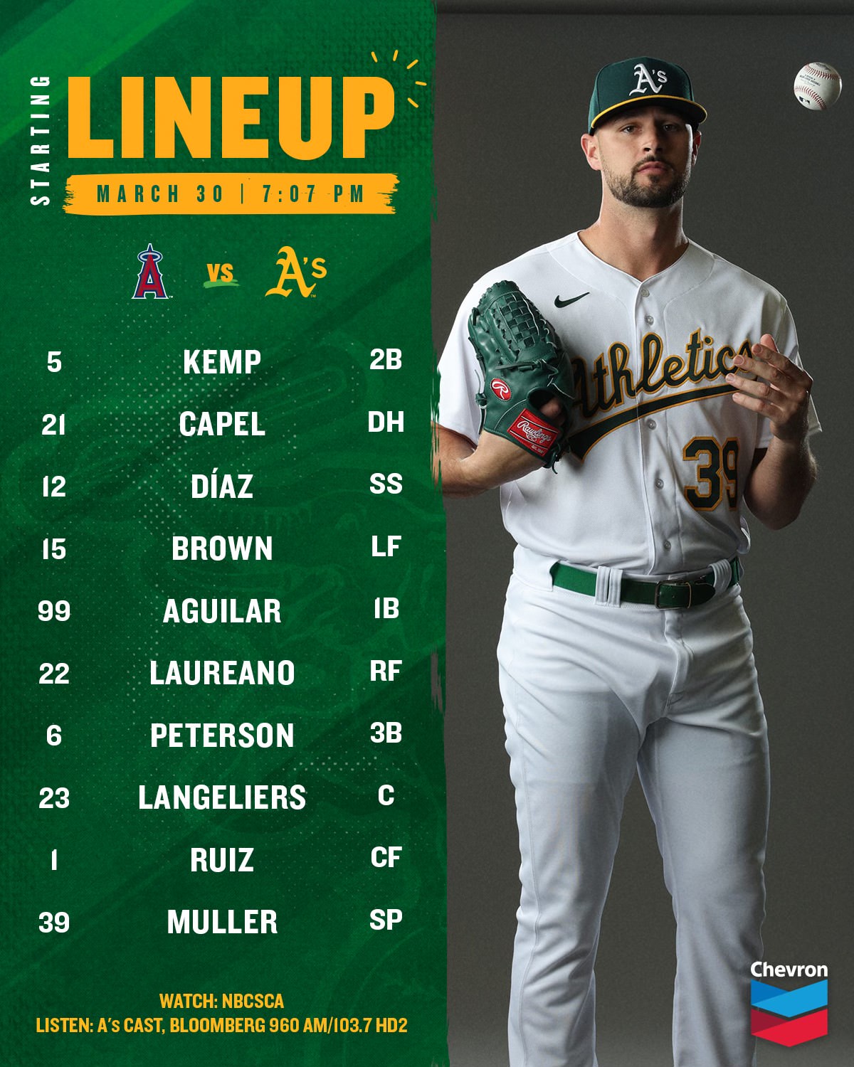 A’s vs. Angels lineup graphic with a photo of Kyle Muller
March 30 7:07 pm PT

5 Tony Kemp (L) 2B
21 Conner Capel (L) DH
12 Aledmys Díaz SS
15 Seth Brown (L) LF
99 Jesús Aguilar 1B
22 Ramón Laureano RF
6 Jace Peterson 3B
23 Shea Langeliers C
1 Esteury Ruiz CF

39 Kyle Muller LHP

TV: NBCSCA, MLBN
Radio: A's Cast, KIQI 1010, Bloomberg 960 AM/103.7 HD2