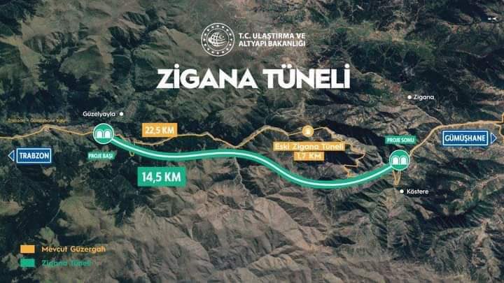 Tek tüp 14,5 km, çift tüp 29 km uzunluğa sahip,
Avrupa’nın birinci, en uzun çift tüplü “Zigana Tüneli”
Nisan’da açılacak.
Başta Cumhurbaşkanımız sn Recep Tayyip Erdoğan, Ulaştırma ve Altyapı Bakanımız sn Adil Karaismailoğlu ve emeği geçenlere #Gümüşhanemiz adına teşekkür ederim.