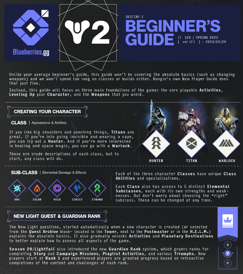 Destiny Bulletin on X: RT if you know this map! #Destiny2