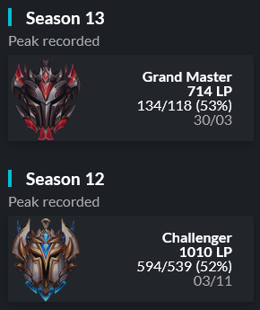 Ephekles's tweet image. Hey everyone, so far I have been the Support for Sprout, however they will not compete in Prime League Div 2 this summer. Therefore I am a Free Agent and looking for a team for Summer Split 2023.

I am highly motivated and ready to perform and convince in tryouts!