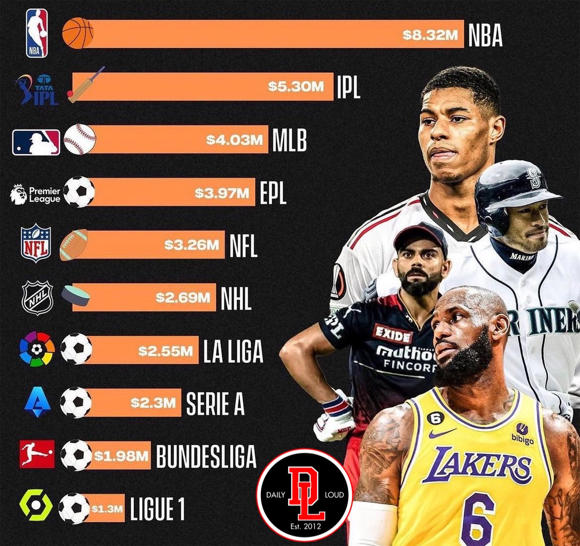 The Highest Paid NBA Players & Biggest Salaries (2023)