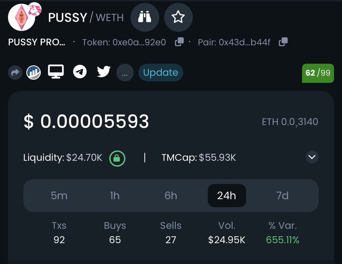 You guys really do love some $PUSSY!
Up 655% in under 24 Hours!
350+ Holders &amp; Climbing. 

Keep spreading the word, more $PUSSY = more MONEY, more MONEY = more PUSSY. 

Join our telegram! 
t.me/ThePussProtocol