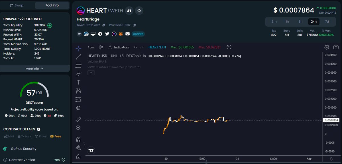 Been looking into $HEART <a href="/HeartBridgeCoin/">Heart Bridge</a> 
— a unique cross-chain bridge to Pulse Chain that I will be personally using as it can save me alot of time.

$HEART is building the first bridge where you can trade and swap tokens from other blockchain PulseX.com