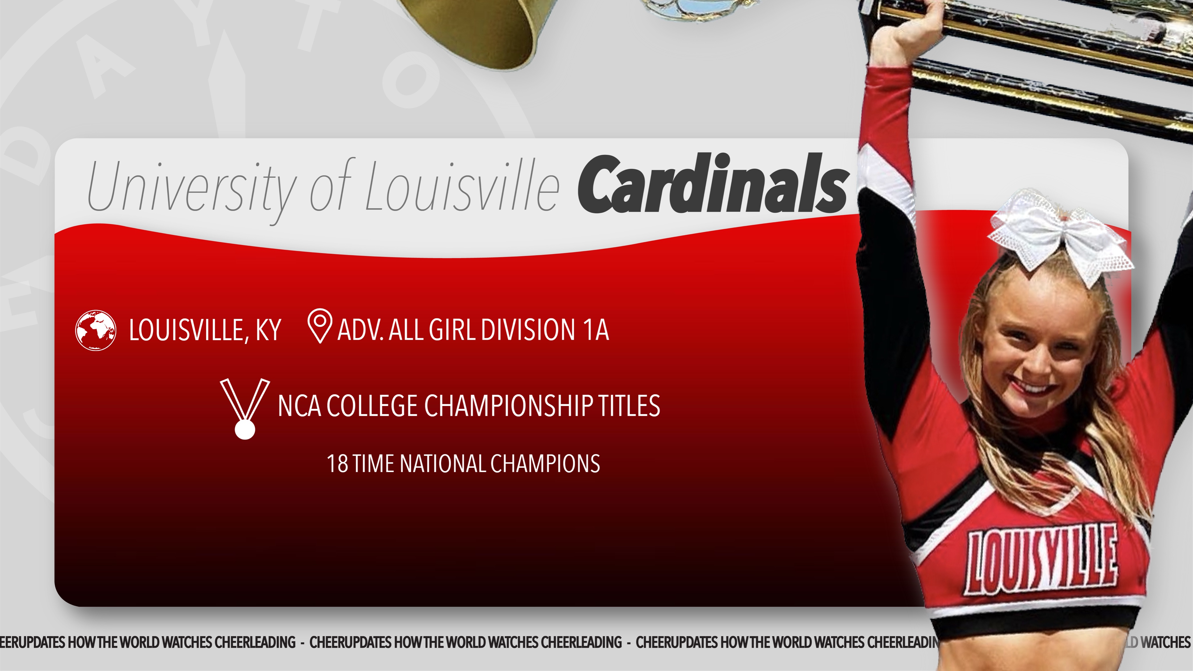 University of Louisville Watches, Louisville Cardinals
