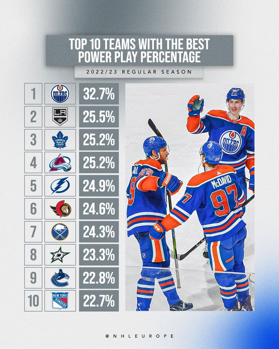 NHL tweet media