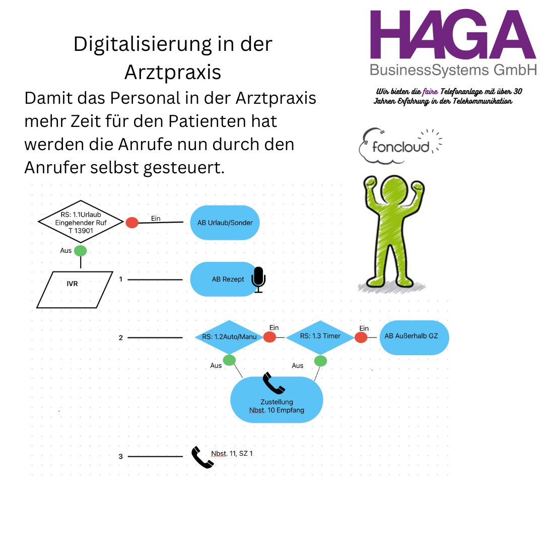 Wolfgang Haug tweet media