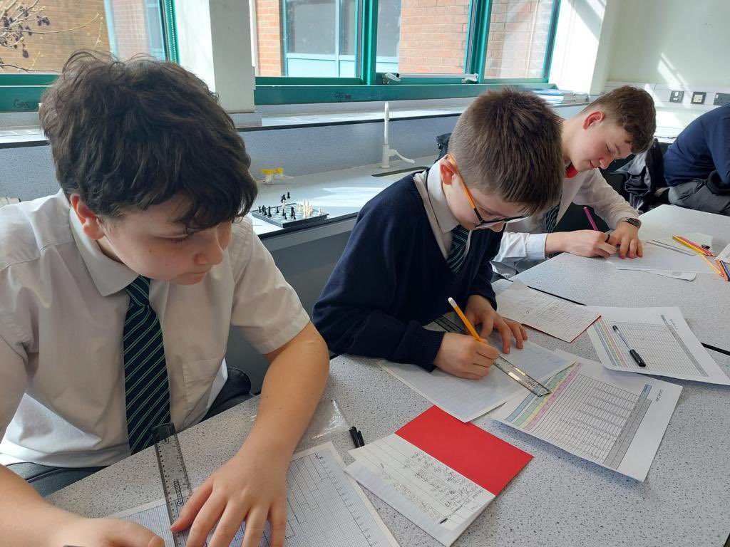 Dysgwyr Bl 9 yn cynrychioli’r data wnaethon nhw casglu o weithgareddau clocsfit! #dysgucreadigol