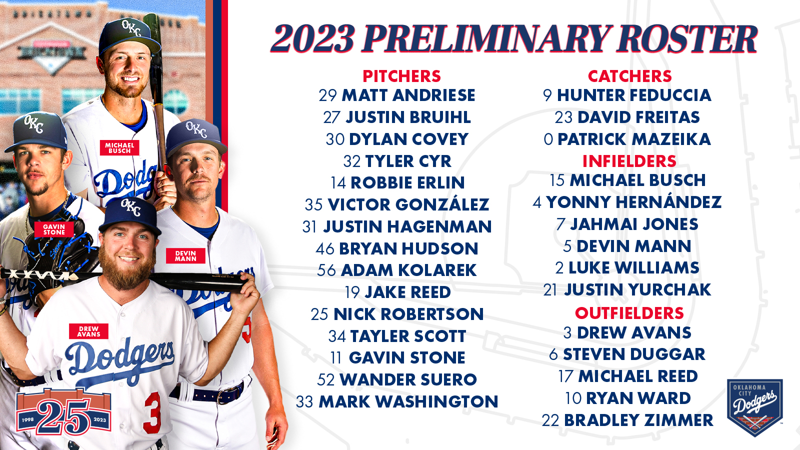 dodgers roster 2023