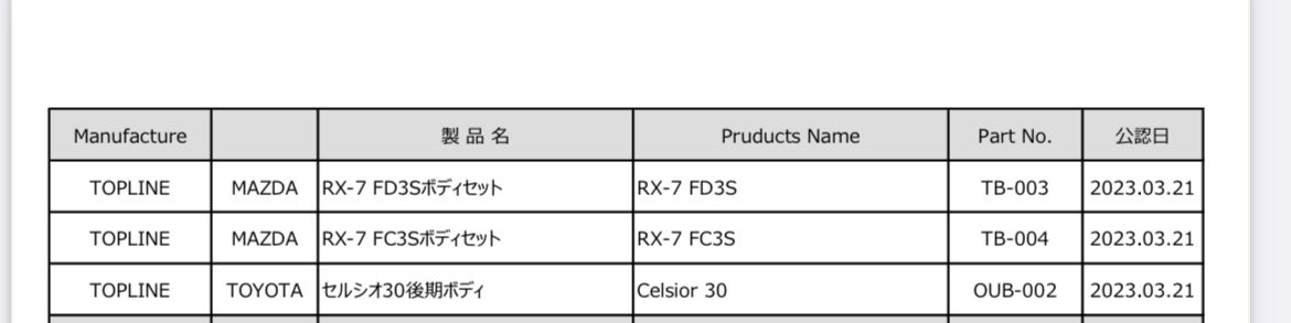 rctopline's tweet photo. TOPLINEのRX-7 FD3S、FC3S、セルシオ30後期ボディがRCDC公認ボディとなりました😊
#使ってくれたら嬉しいな #rctopline https://t.co/expWo6ETUa