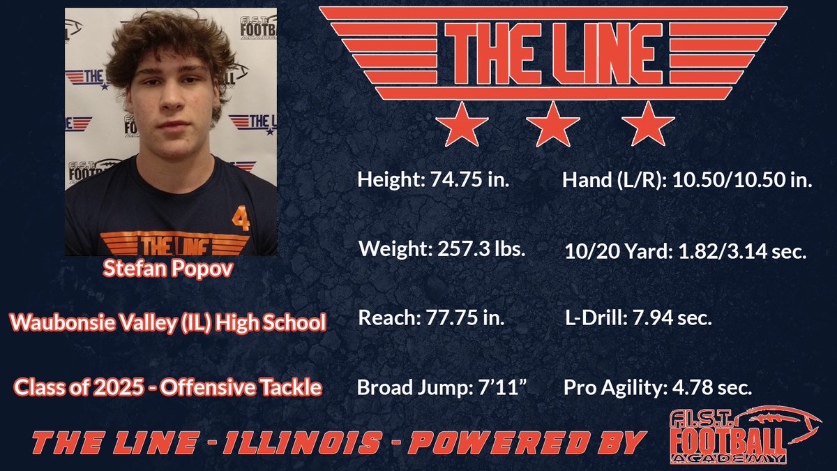 Had a great time competing as an O-Tackle at <a href="/thelineshowcase/">TheLine - OL/DL SHOWCASE</a> last weekend! <a href="/CoachSaboFIST/">Kevin Sabo</a> <a href="/SalomonDLcoach/">CoachSalomon</a> <a href="/EDGYTIM/">Timothy “EDGYTIM” OHalloran</a> <a href="/PrepRedzoneIL/">Prep Redzone Illinois</a> <a href="/FOOTBALLWVHS/">Waubonsie Valley Football</a> <a href="/CoachBigPete/">Peter "Coach Big Pete" Leinweber</a>