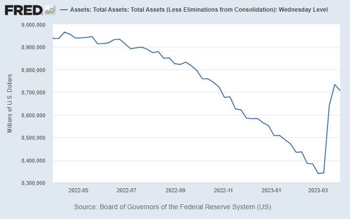 Fed balance sheet