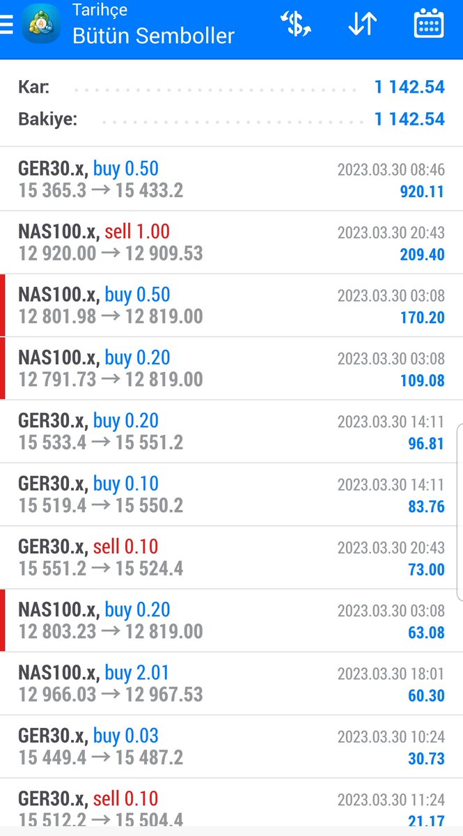 BestForeks's tweet photo. Bugün ana grup ve vip grupta aldığımız karları aşağıya bırakıyorum. 
‼Toplam Kazanç:
1,142 DOLAR = 21,914 TL 💰💰💰
Değerlendiren arkadaşlara bereketli olsun. 

#DAX #NASDAQ #ONS #BRENT #FOREX #BTC #BITCOIN #ALTCOIN #CRYPTO #ASELS #HerseyeZamMemuraGam #SDTTR https://t.co/9ZuyYoXxvu