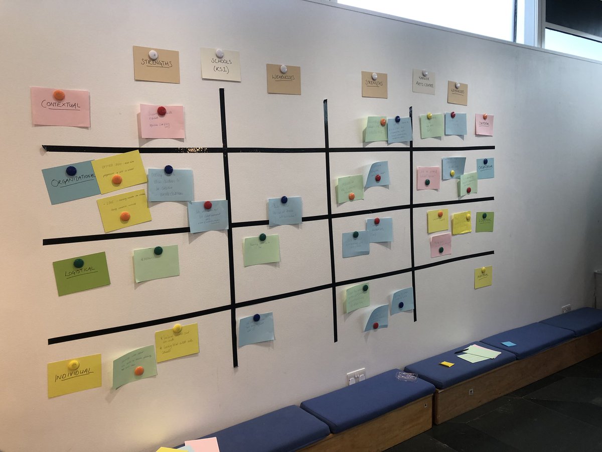 Learned so much today from amazing local teachers in our consultation session lead by Tara. Discussing the current context for schools and the arts. Great to be sharing about the wonders of object based learning &amp; curiosity again! #artsed #OBL #teachersoftwitter <a href="/warwickarts/">Warwick Arts Centre</a>