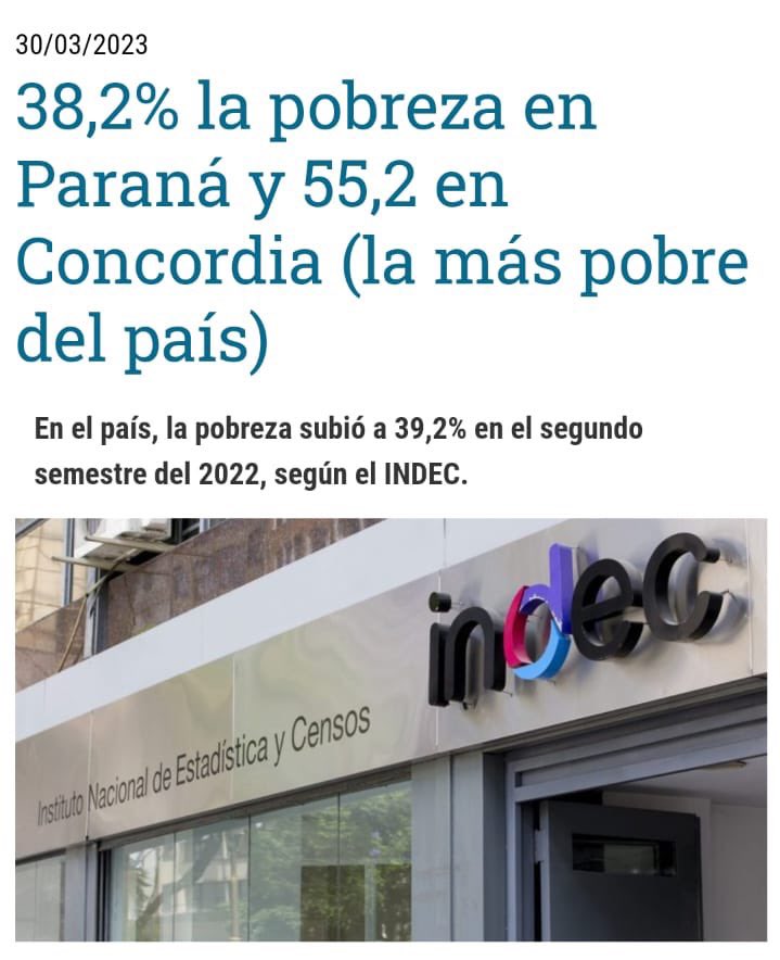 Gabriela Lena (@gabrielamlena) on Twitter photo Según Indec, el 39,2% de los argentinos son pobres y el 8,1% indigentes. Nuestra querida Concordia, gobernada hace 40 años por el peronismo, es la ciudad más pobre del país. Esto no da para más, vamos a cambiar Concordia, Entre Ríos y la Argentina.<a href="/frigeriorogelio/">Rogelio Frigerio</a> <a href="/a_marcelolopez/">Marcelo Lopez</a> Según Indec, el 39,2% de los argentinos son pobres y el 8,1% indigentes. Nuestra querida Concordia, gobernada hace 40 años por el peronismo, es la ciudad más pobre del país. Esto no da para más, vamos a cambiar Concordia, Entre Ríos y la Argentina.<a href="/frigeriorogelio/">Rogelio Frigerio</a> <a href="/a_marcelolopez/">Marcelo Lopez</a>