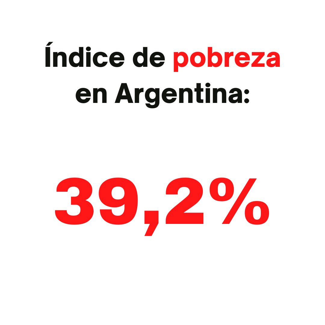 No fue la Pandemia, no fue la Guerra y tampoco fue la sequía. Es el gobierno de los Fernández que dejó a más de 18 millones de argentinos bajo la línea de pobreza.