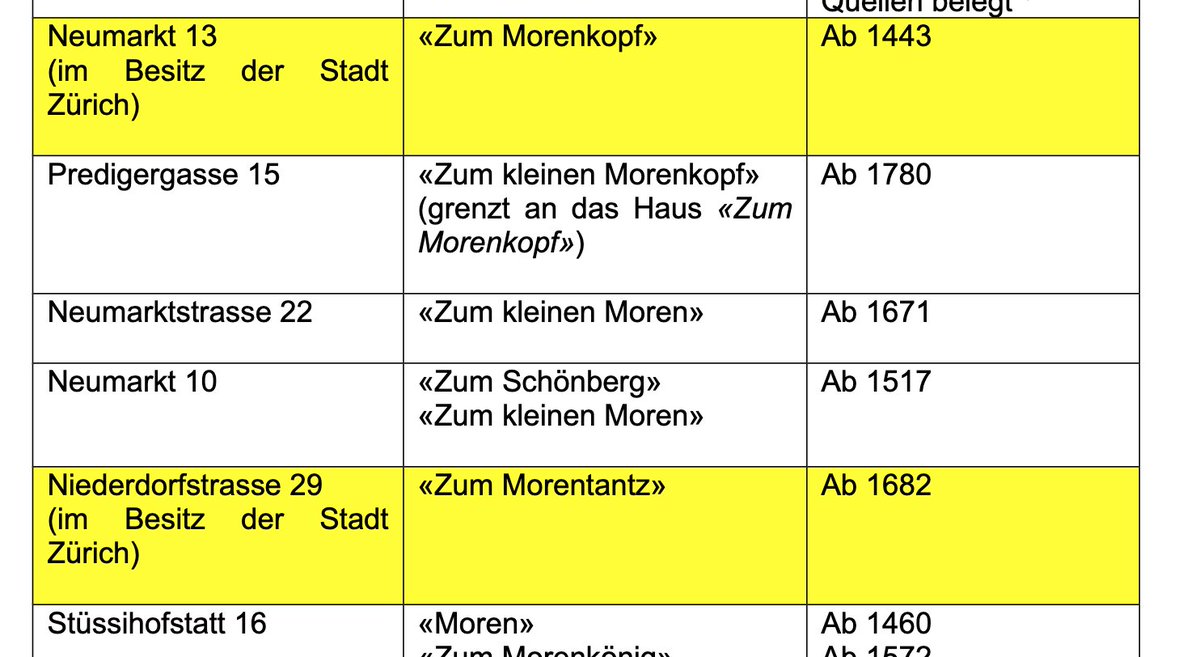 Bernhard C. Schär tweet media