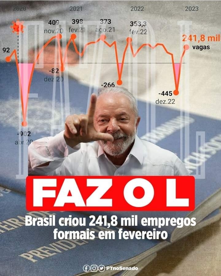 🚨LEGADO DO GOVERNO LULA 
#FAZoL

 #GovernoLula: geração de empregos formais em fevereiro. Número é 40% maior do que o segundo mês do governo anterior.
#PTnoSenado 🚩
