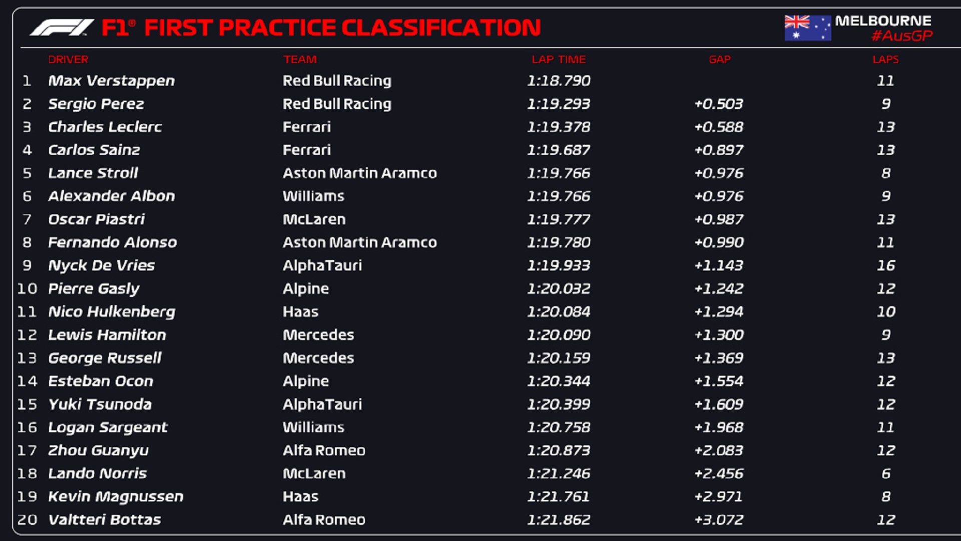 f1 fp1 today